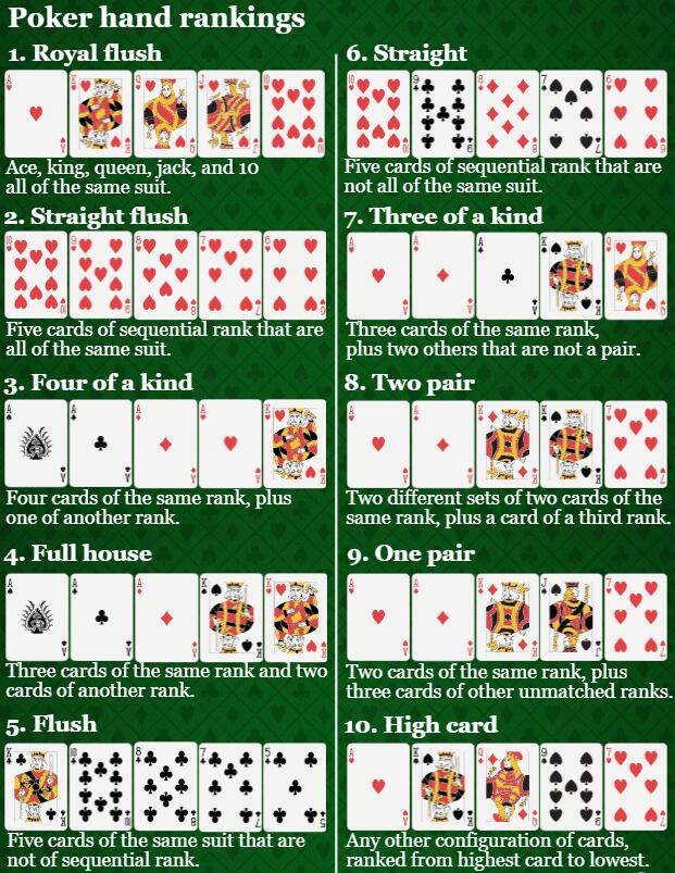 texas holdem poker online